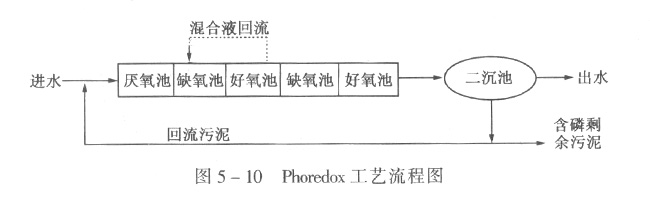 Phoredoxˇ̈D